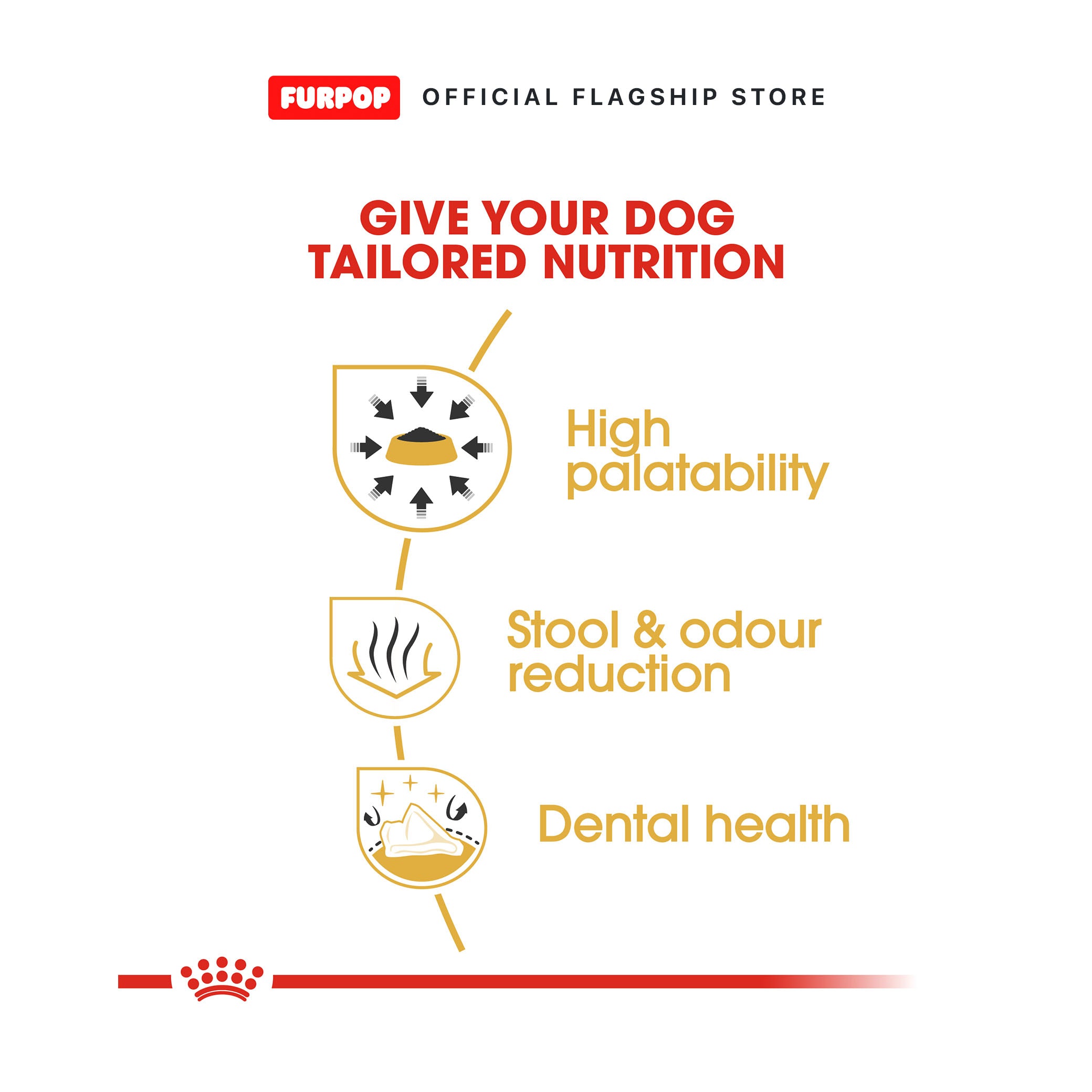 Royal Canin 12pcs Chihuahua Adult (85g x 12 pouches) 1BOX Wet Dog Food - Breed Health Nutrition