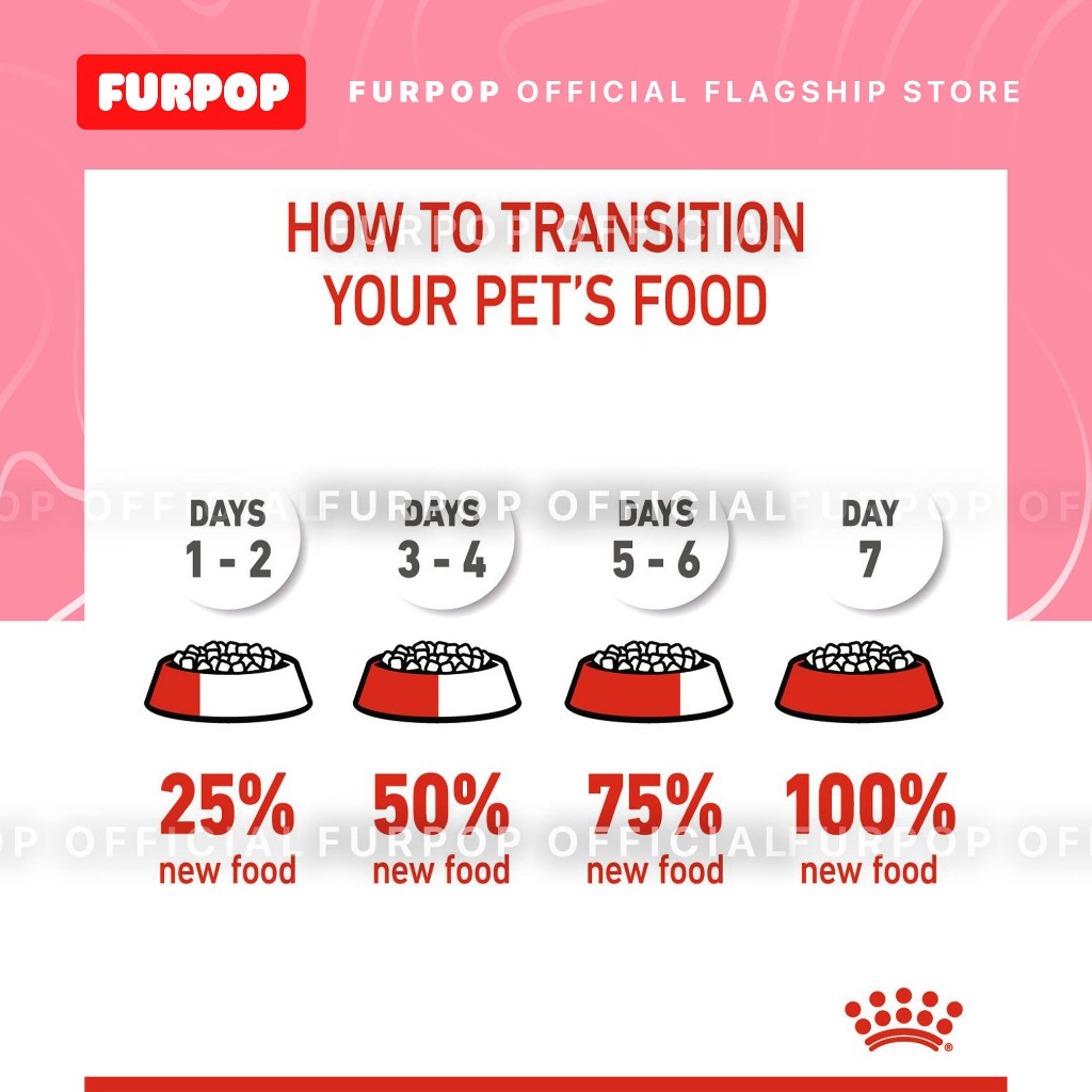 Royal Canin Mother & Babycat 4KG Premium Dry Food | FURPOP
