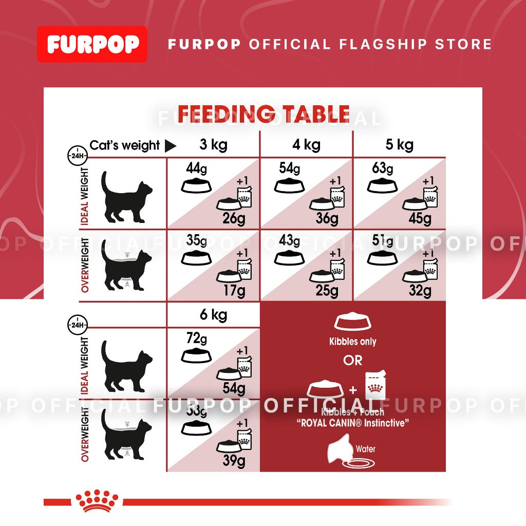 Royal Canin Adult Fit 32 Dry Cat Food (2kg) Feline Health Nutrition - FURPOP