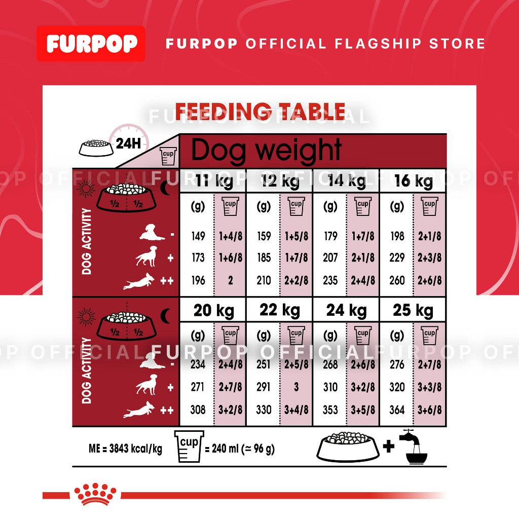 Royal Canin Medium Adult (4KG) Dry Dog Food - Size Health Nutrition | FURPOP
