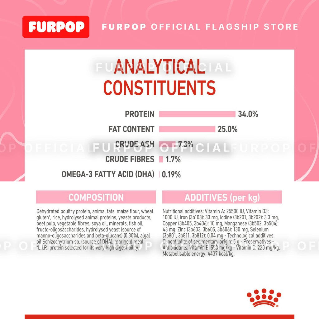 Royal Canin Mother & Babycat 4KG Premium Dry Food | FURPOP
