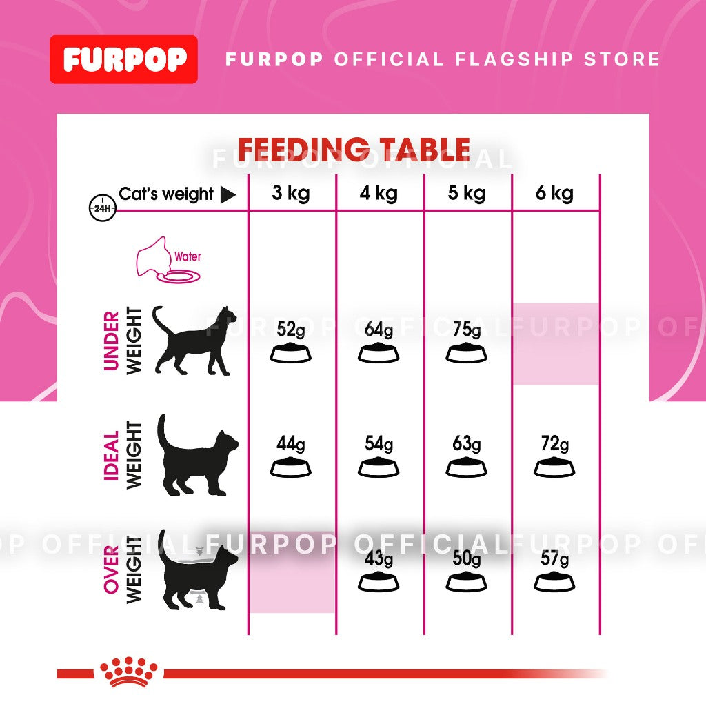 Royal Canin Exigent 33 Aroma 4KG Cat Dry Food Feline Health Nutrition | FURPOP