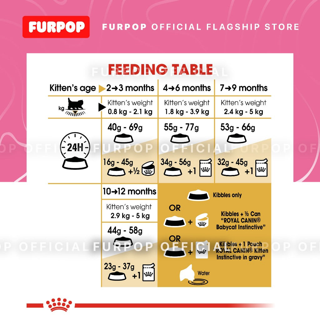 Royal Canin Persian Kitten (2KG) Dry Cat Food - Feline Breed Nutrition | FURPOP