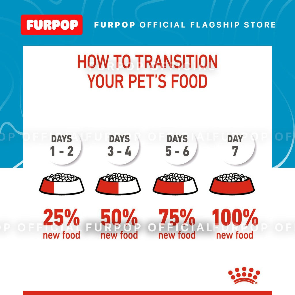 Royal Canin 1.5KG Mini Indoor Puppy (1.5kg) Dry Dog Food - Size Health Nutrition
