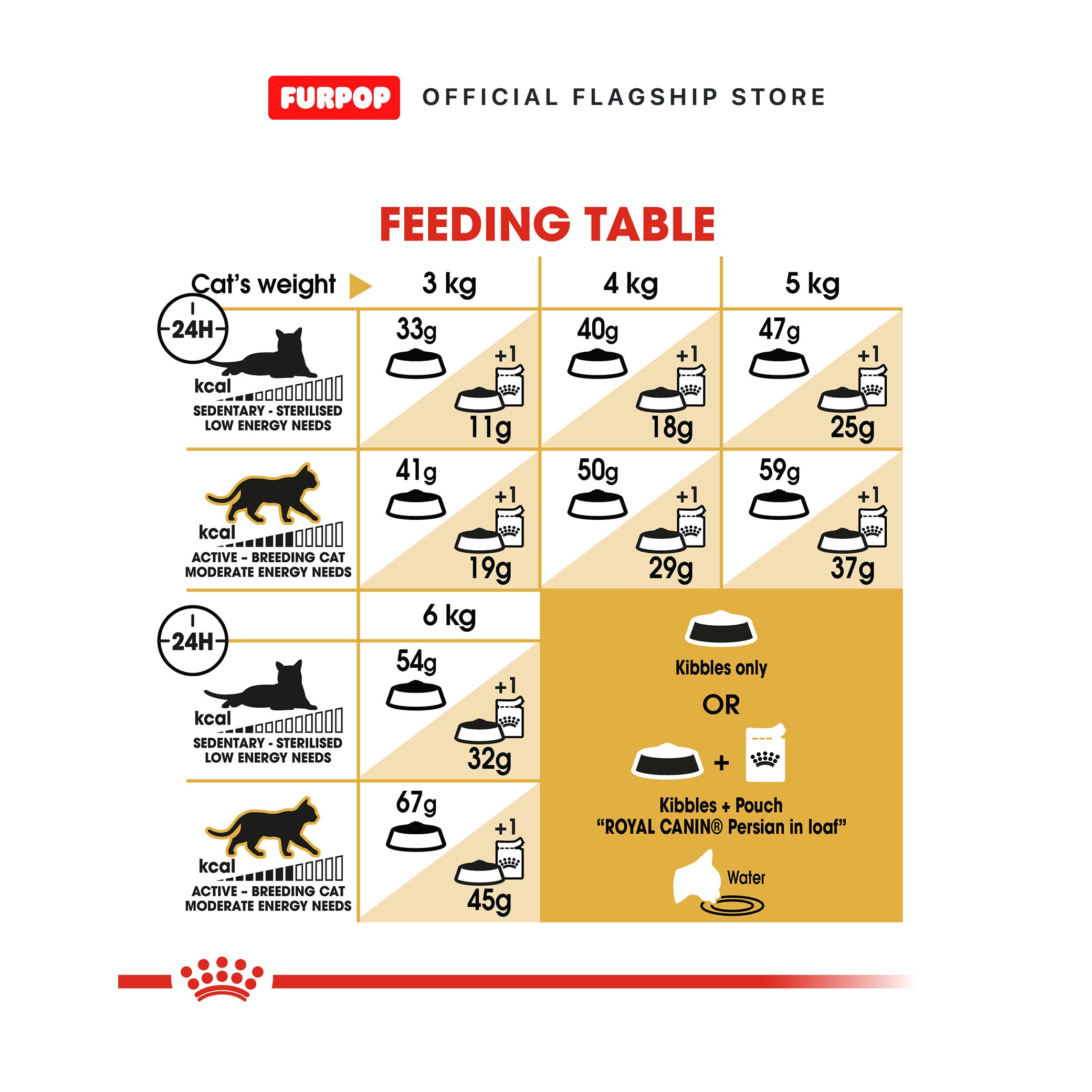 Royal Canin Persian Adult (2KG) Dry Cat Food - Feline Breed Nutrition