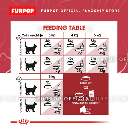 Royal Canin Adult Fit 32 Dry Cat Food (2kg) Feline Health Nutrition - FURPOP
