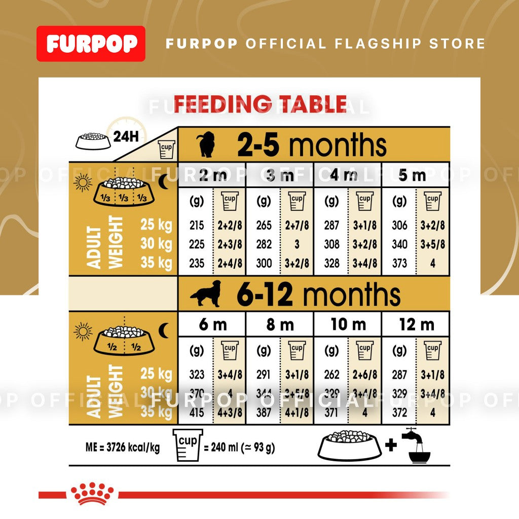Royal Canin Golden Retriever Puppy (3kg) Dry Dog Food - Breed Health Nutrition