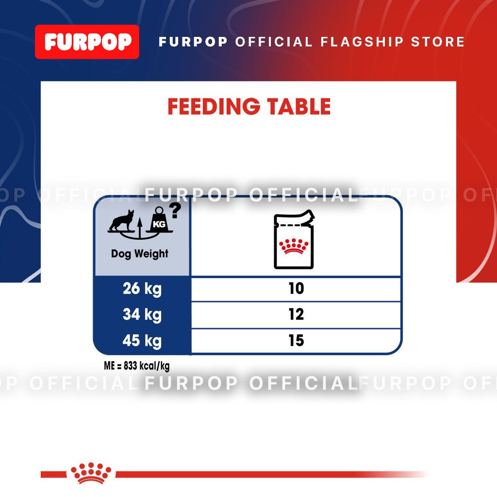 Royal Canin Maxi Adult (140g x 10 pouches) Wet Dog Food - Size Health Nutrition | FURPOP