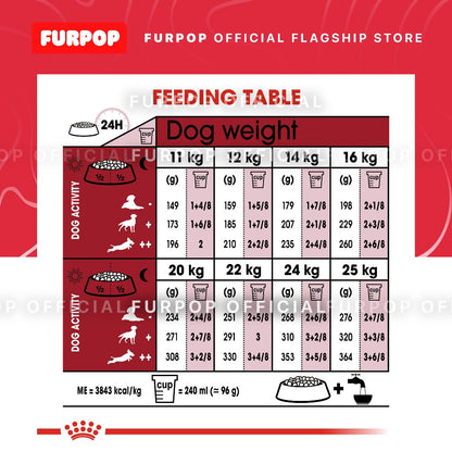 Royal Canin Medium Adult (4KG) Dry Dog Food - Size Health Nutrition | FURPOP