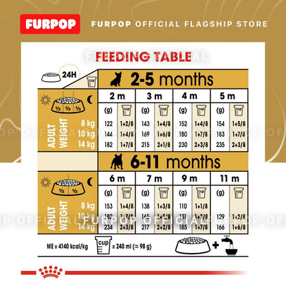 Royal Canin French Bulldog Puppy (3kg) Dry Dog Food - Breed Health Nutrition