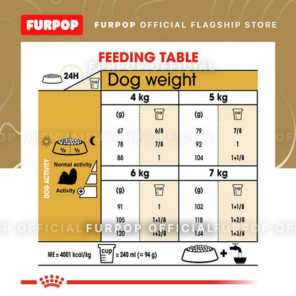 Royal Canin Shih Tzu Adult - Dogs 1.5KG Dry Dog Food - Breed Health Nutrition