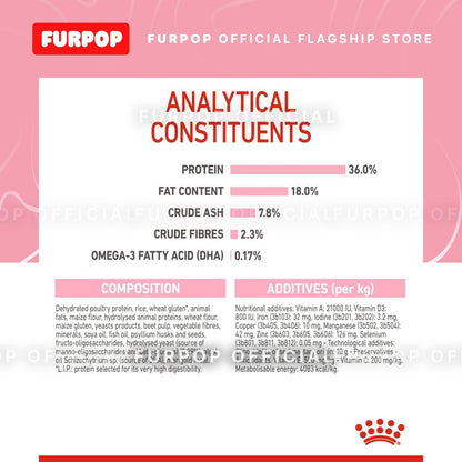 Royal Canin Kitten 36 2KG Dry Cat Food Feline Health Nutrition