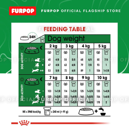 Royal Canin 2KG Adult Mini Size Health Nutrition Adult Mini Dry Dog Food | FURPOP
