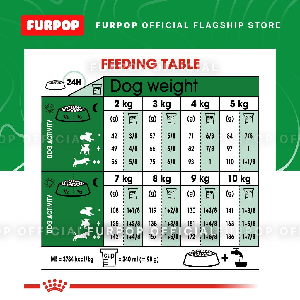 Royal Canin 7.5KG Mini Indoor Adult (7.5kg) Dry Dog Food - Size Health Nutrition | FURPOP