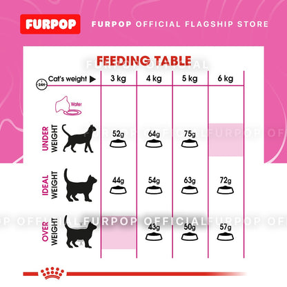 Royal Canin Exigent 33 Aroma 4KG Cat Dry Food Feline Health Nutrition | FURPOP