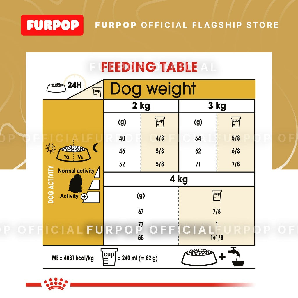 Royal Canin 1.5KG Maltese Adult Dry Dog Food - Breed Health Nutrition | FURPOP