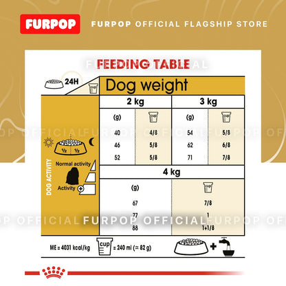 Royal Canin 1.5KG Maltese Adult Dry Dog Food - Breed Health Nutrition | FURPOP