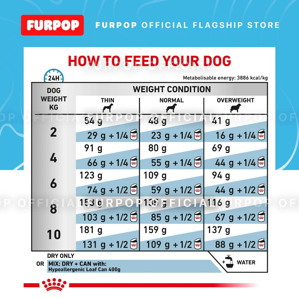 Royal Canin Hypoallergenic Small Dogs 3.5kg | FURPOP