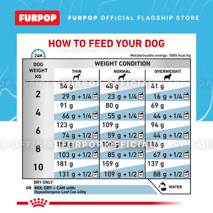 Royal Canin Hypoallergenic Small Dogs 3.5kg | FURPOP