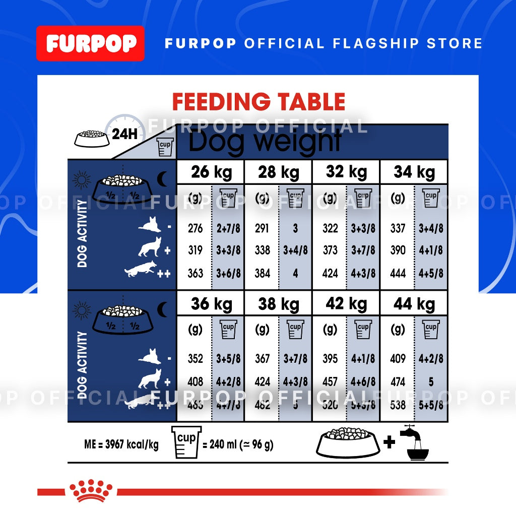 Royal Canin Maxi Adult (15kg) Dry Dog Food - Size Health Nutrition | FURPOP