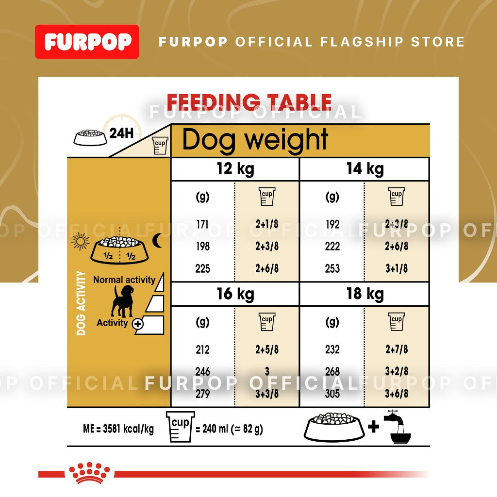 Royal Canin Beagle Adult (3kg) Dry Dog Food - Breed Health Nutrition | FURPOP