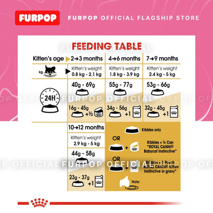 Royal Canin Persian Kitten (2KG) Dry Cat Food - Feline Breed Nutrition | FURPOP