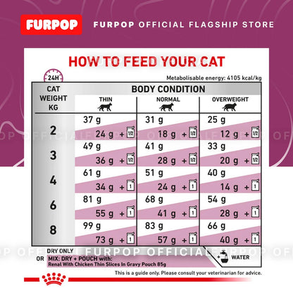 Royal Canin Renal Select for Feline Cat Food 2KG Veterinary Diet | FURPOP
