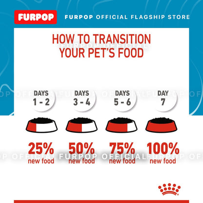 Royal Canin 12pcs Mini Puppy 85g x12pcs. Wet Dog Food - Size Health Nutrition | FURPOP