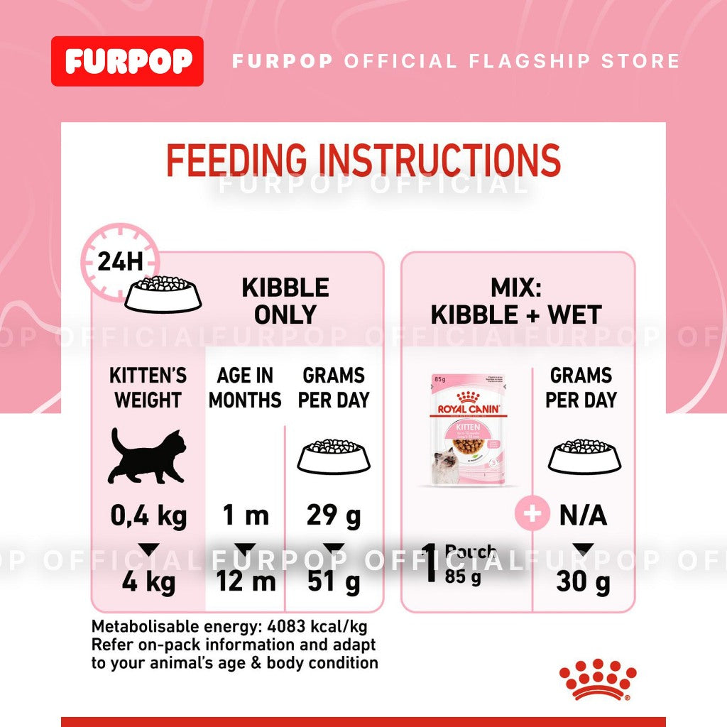 Royal Canin Kitten 36 2KG Dry Cat Food Feline Health Nutrition