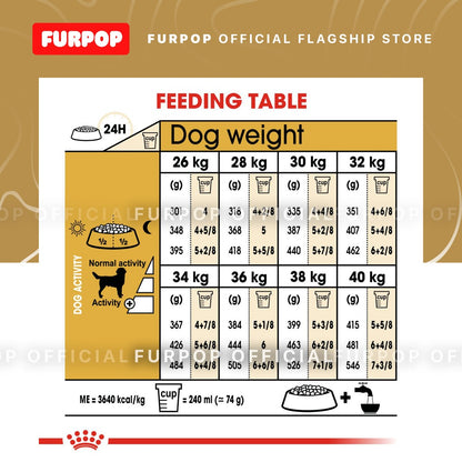 Royal Canin Labrador Adult (3kg) Dry Dog Food - Breed Health Nutrition