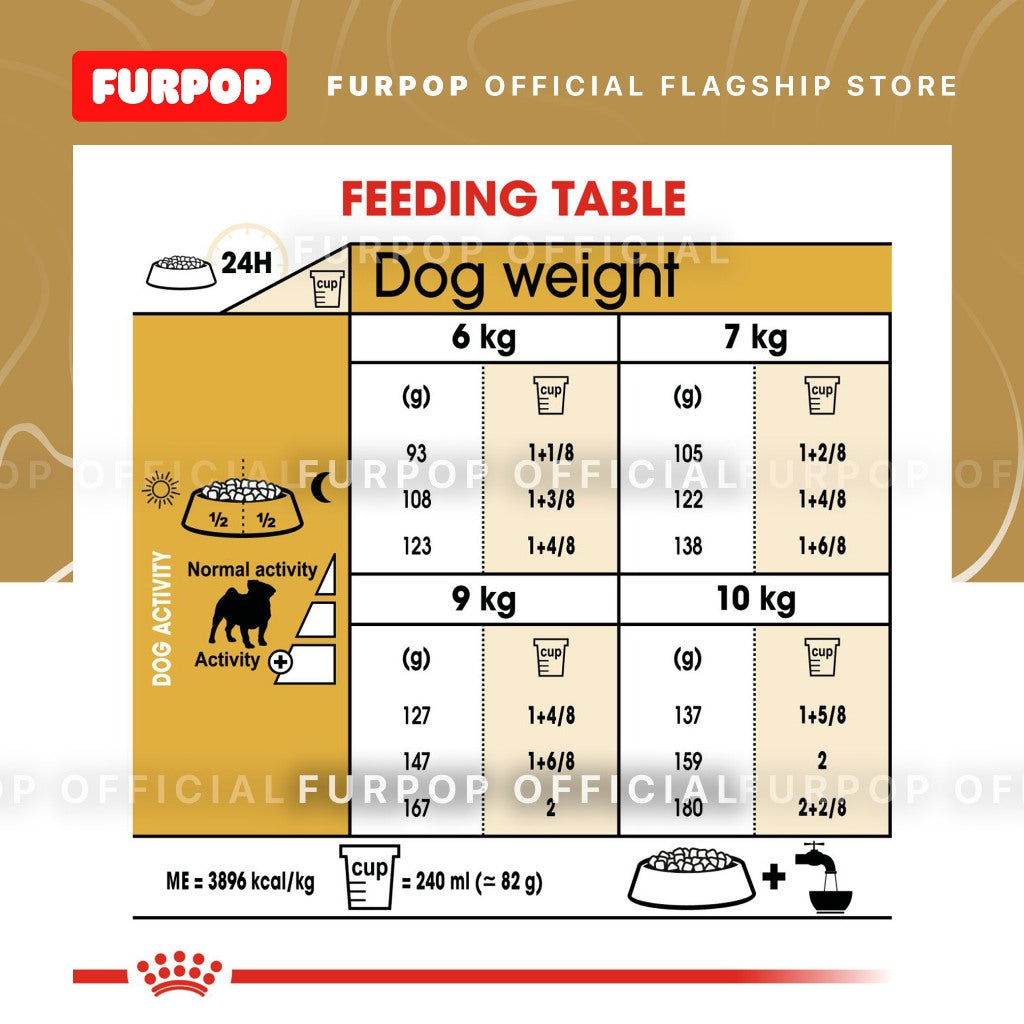 Royal Canin Pug Adult (1.5kg) Dry Dog Food - Breed Health Nutrition